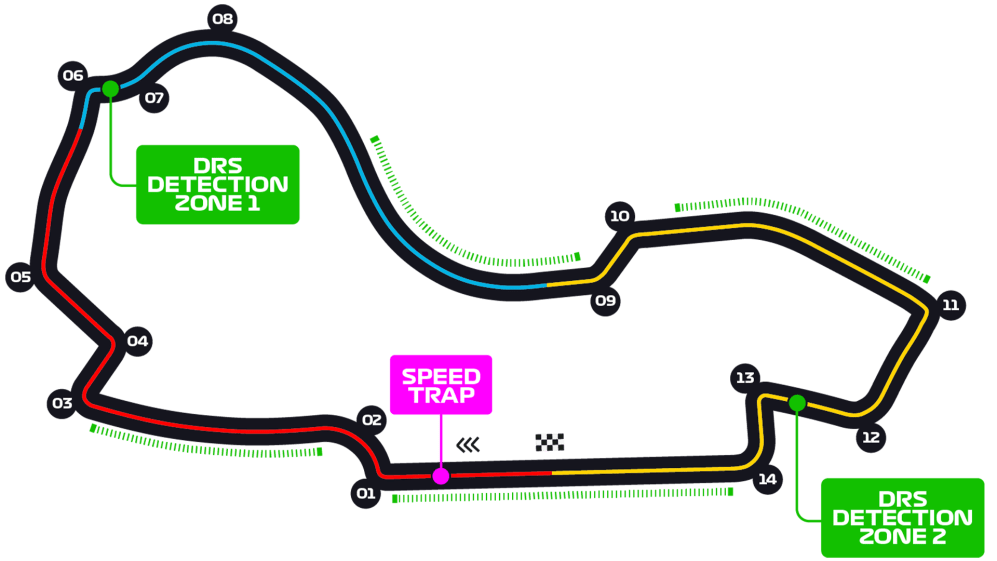 australian grand prix lap times, F1 Australian Grand Prix Start time